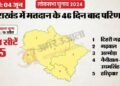 प्रदेश की पांचों सीटों पर 19 अप्रैल को होगा मतदान, चार जून को आएंगे नतीजे